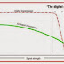 El Digital Cliff o la singularidad negativa