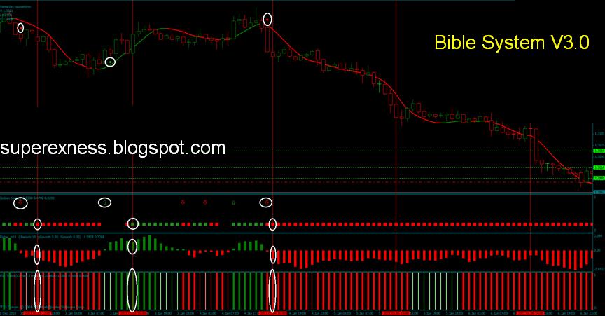 Forex xps v8