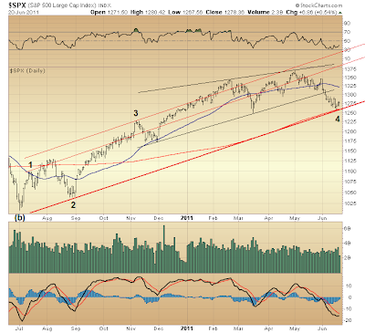 $SPX