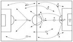 Teknik Olahraga Terlengkap Taktik Penyerangan Beregu Dalam Sepak Bola