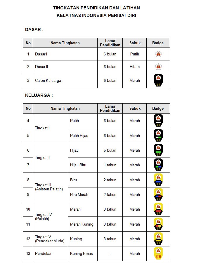 Kelatnas Indonesia PERISAI DIRI Kota Batam Pendidikan dan