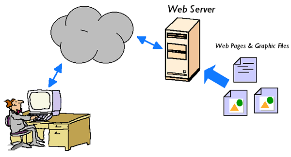 Как сделать web сервер на дому