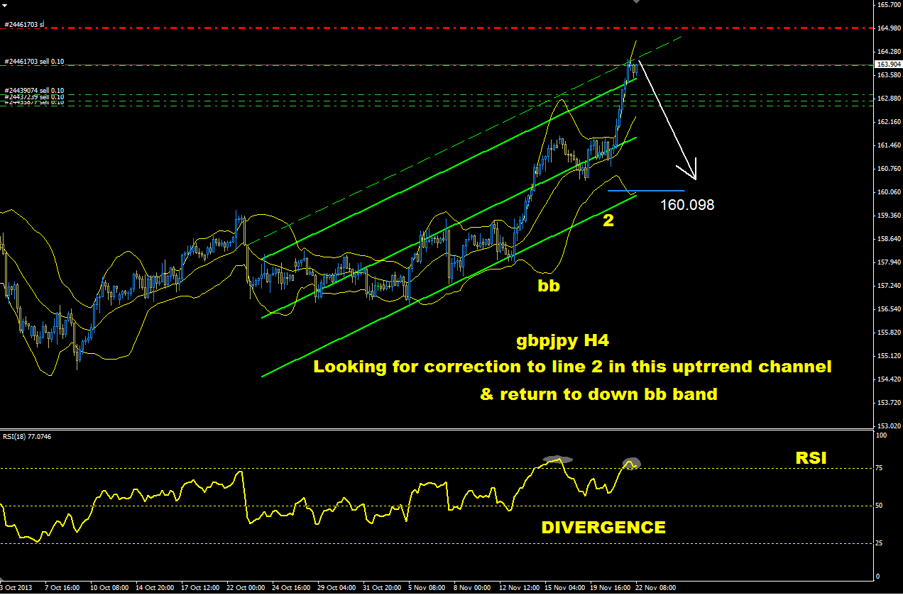 Forex aaafx