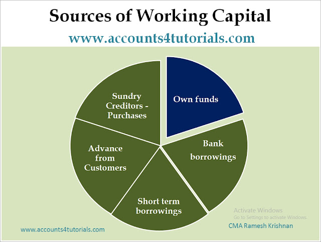 impact of working capital management on funding strategies Modern theories offer two alternative strategies of working capital management effects of working capital management impact of working capital management. impact of working capital management on funding strategies Modern theories offer two alternative strategies of working capital management effects of working capital management impact of working capital management.