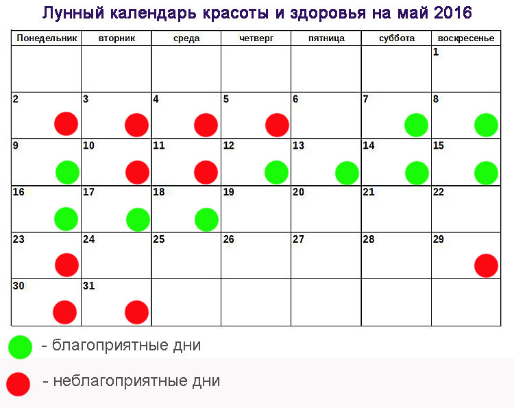 Когда Лучше Начинать Диету По Лунному Календарю