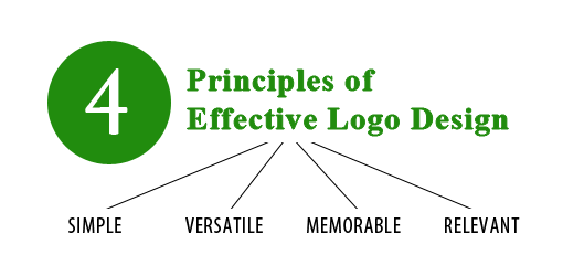 logo design logo design principles