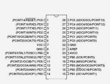 Arsitektur Mikrokontroller Kl601