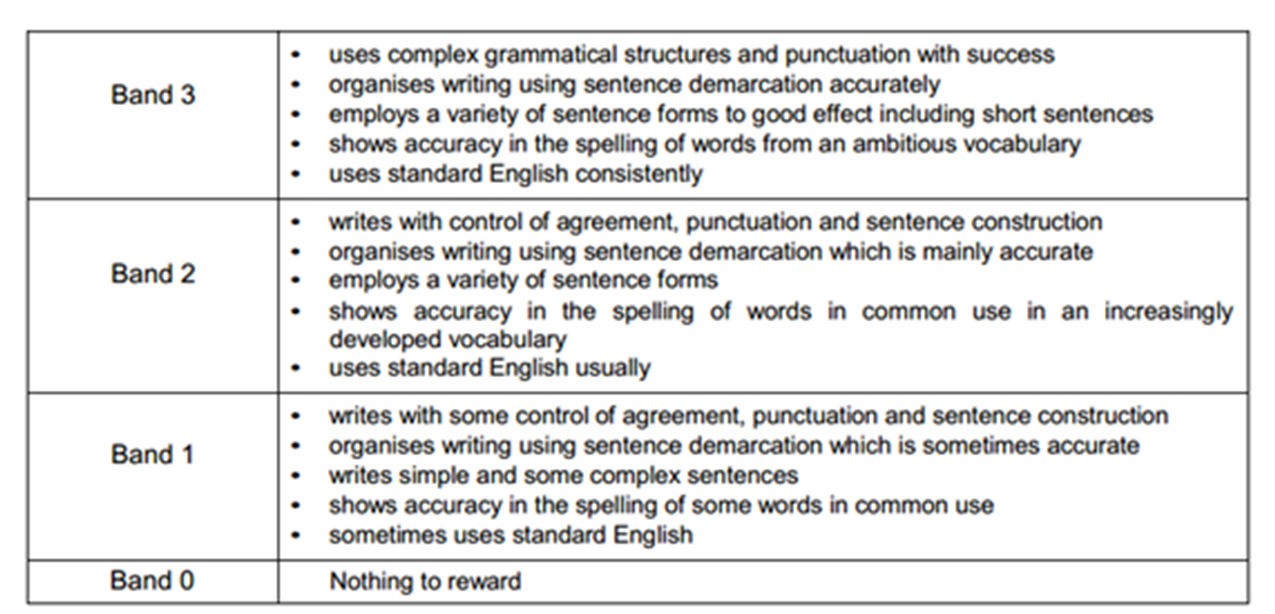 Coursework 4 you co uk