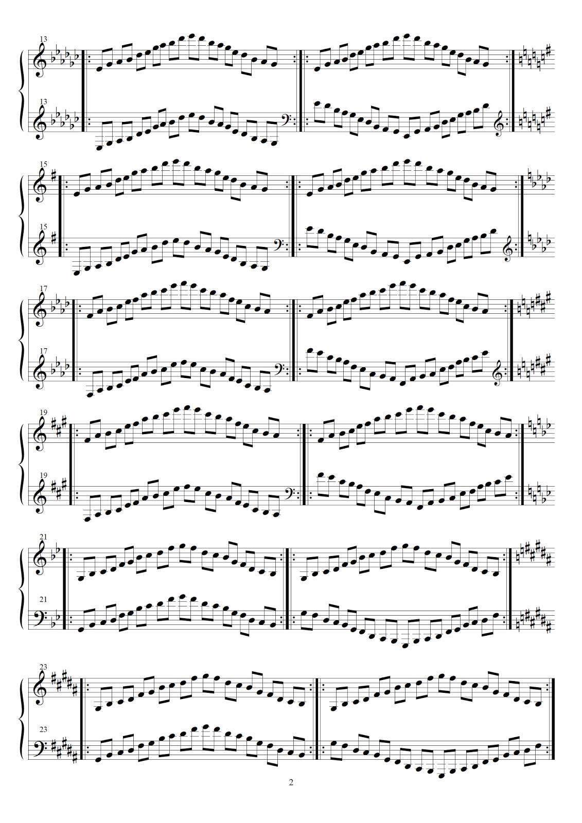 Scale pentatoniche per pianoforte Piano FeelingBlog Pianoforte