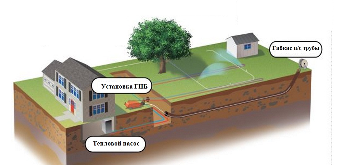 Как сделать подвал на воде 4 Как сделать подвал на воде 474
