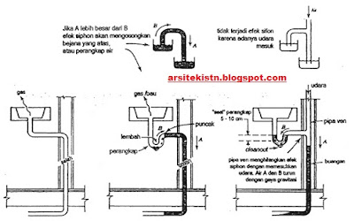 Ukuran Pipa Wastafel Perodua B
