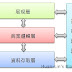 應用程式的分層設計 (3) - DDD、六角、與洋蔥架構