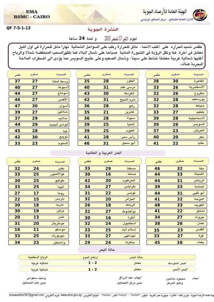 درجات الحرارة المتوقعة على مصر غدا الاثنين 17-8-2015 درجات الحرارة المتوقعة على مصر غدا الاثنين 17-8-2015