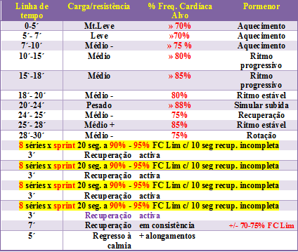 hiit emagrece