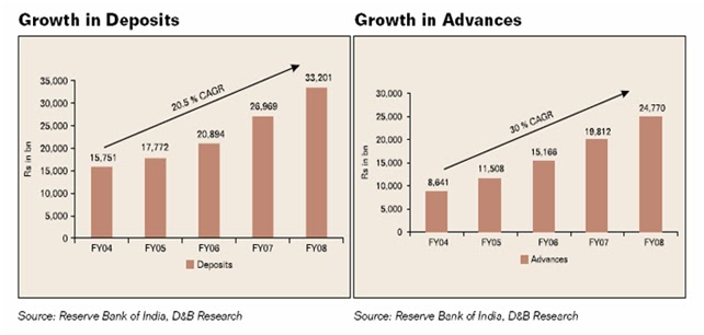 Investonomics: Retail Banking in India And Competitive Strategy of ICICI Bank