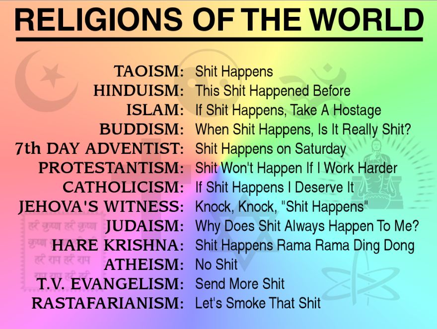 Image result for religions of the world