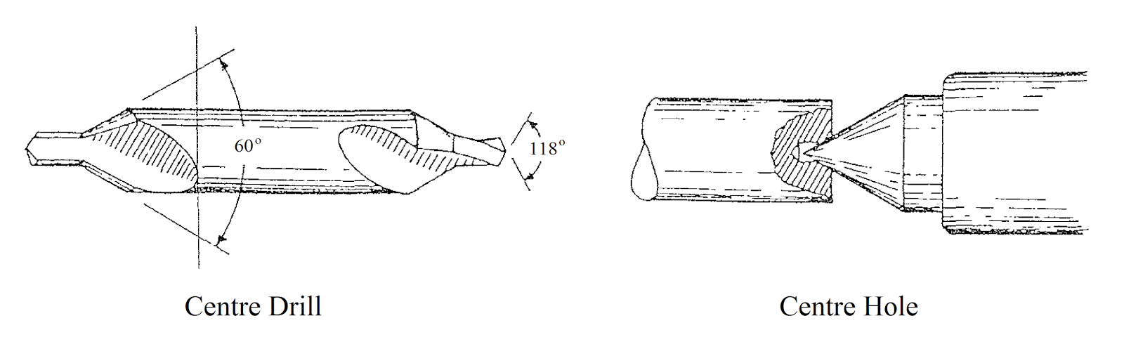 Questions Answers About the Lathe Introduction of Centre Lathe