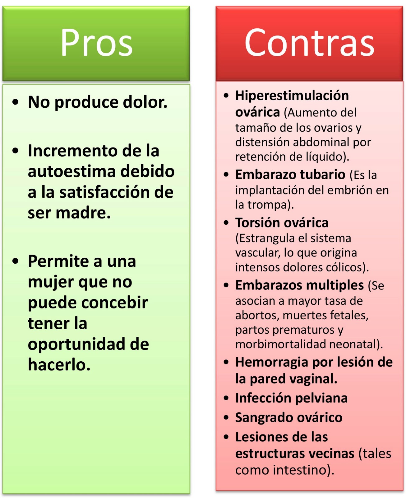 Reproducción asistida