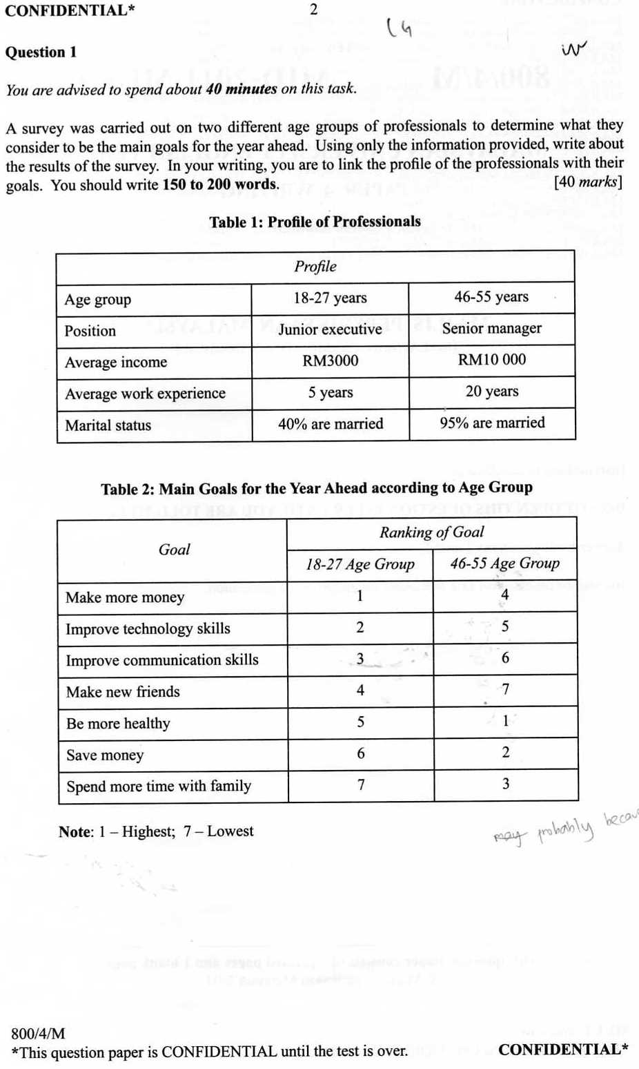 Muet band 4 essay