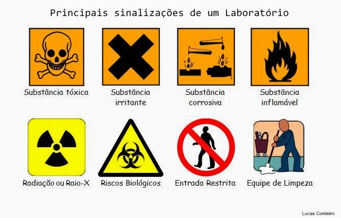 Placas de sinalização para laboratorio de quimica