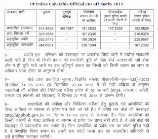 UP Police Constable Medical Exam Cut off marks 2015