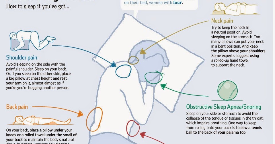 Respiratory Decade The Best Sleep Position