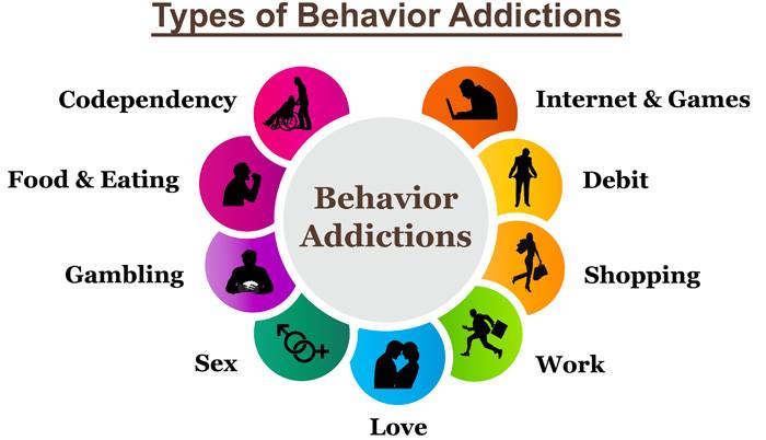Recognizing Behavior Addictions as the Symptom of the Fractured Psyche
