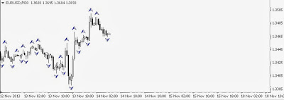 fractal warna biru bentuk dari indikator fractal di metatrader