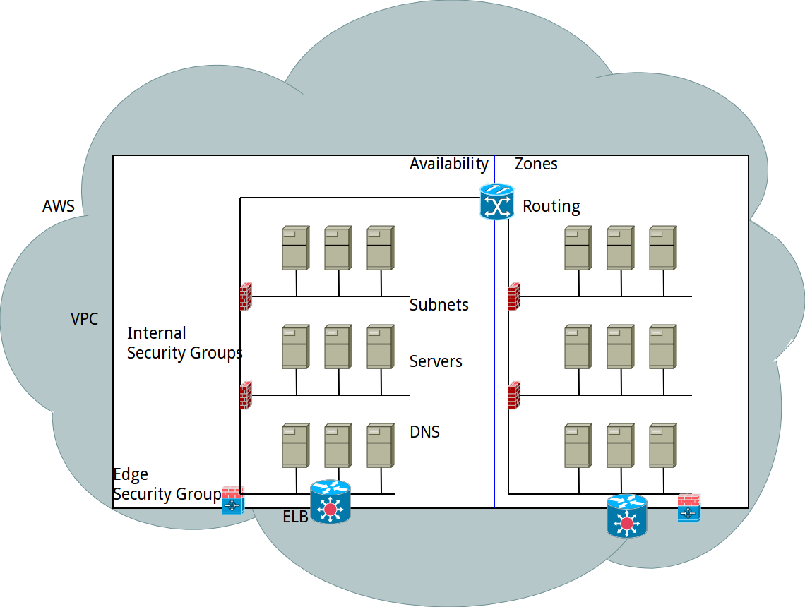 Asynchronous Cloud bootstrapping with Terraform, CloudInit & Puppet