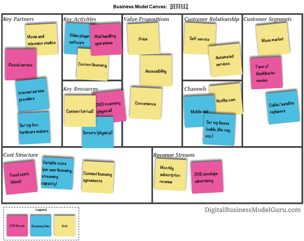 bmg case analysis bmg case analysis