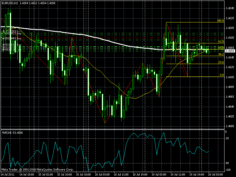Analisa fundamental forex akurat