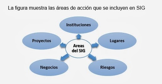 Sistema fibonacci forex