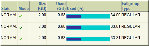 Oracle 11gR2 RAC Installation
