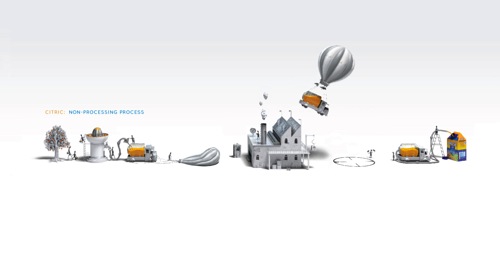minimal ads