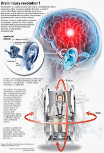 Brain Injury Revolution
