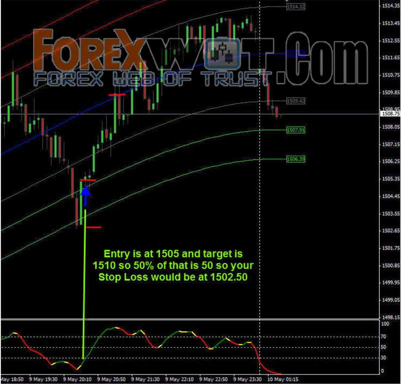 very high probability forex strategy