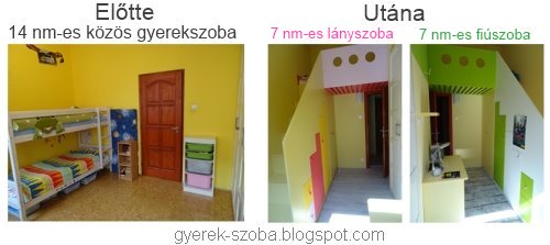 Gyerekszoba tervezŐ, lakberendezŐ gere krisztina dekorációs ...