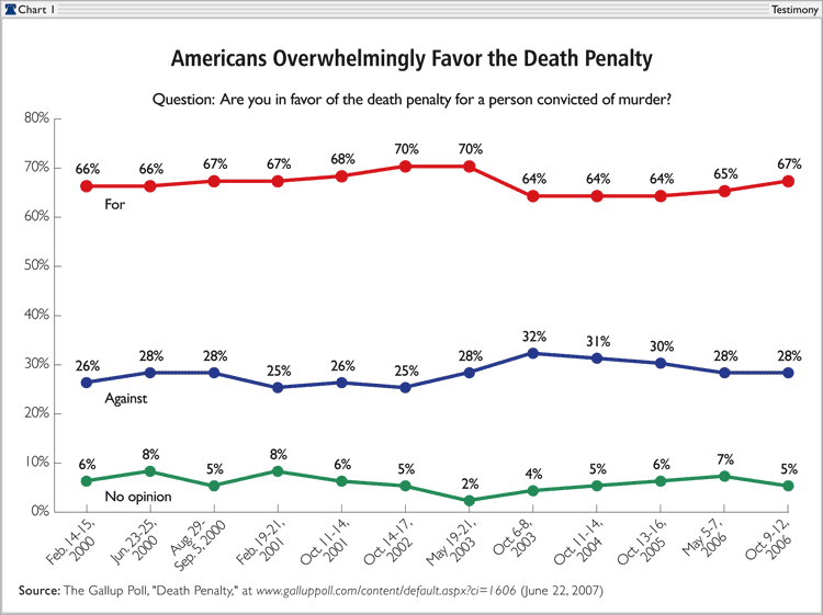 Dead man walking essay death penalty