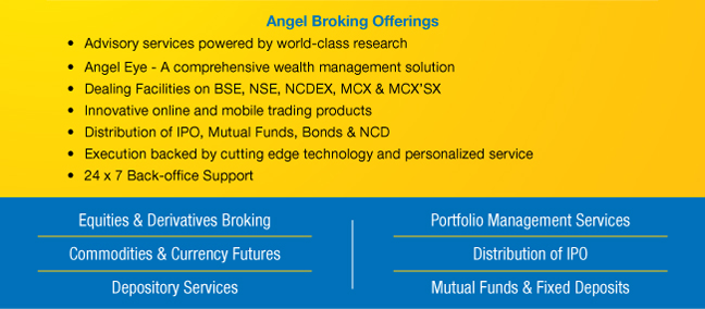 Angel Broker Sfnh Open Free Demate Account Now Open Free Demate Account Now Angel Broker Sfnh