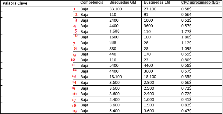 palabras+claves.png