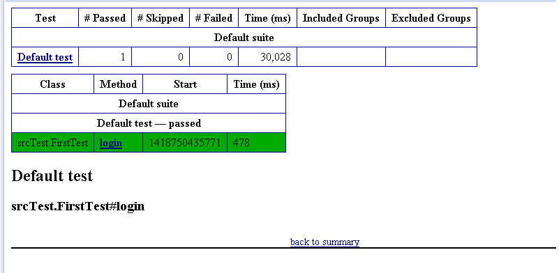 Emailable view of the test results in TestNG Emailable view of the test results in TestNG