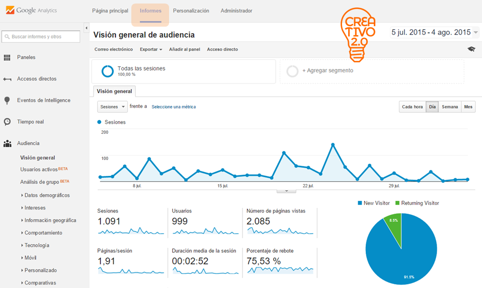 Informes de Google Analytics