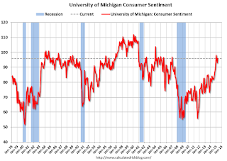 Consumer Sentiment