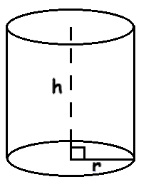 Cylinder faces image
