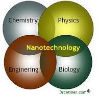 ماذا تعرف عن تكنولوجيا النانو  Nanotechnology+picture54