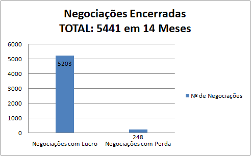 Forex indices mundiais