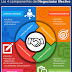 Los 4 componentes del negociador efectivo (Infografía)