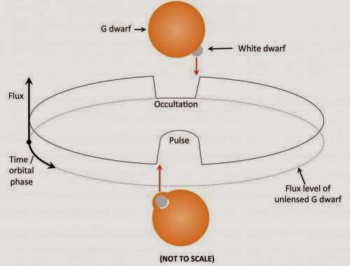 estrella mas lejana que podemos ver astrof 237 sica y f 237 sica observada la primera autolente estrella mas lejana que podemos ver astrof 237 sica y f 237 sica observada la primera autolente