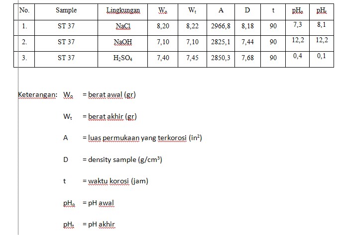 C_Chapung: Juli 2011
