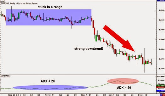 Curso forex df